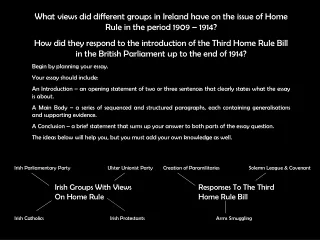 Irish Groups With Views On Home Rule