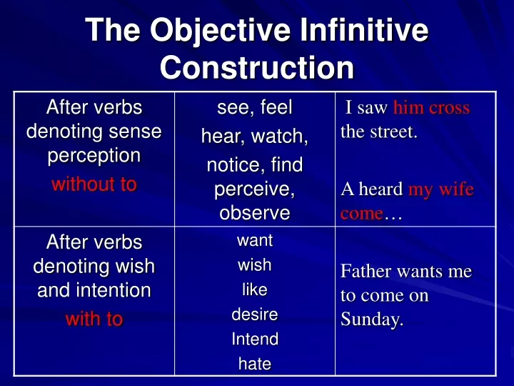 the objective infinitive construction