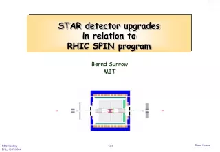 STAR detector upgrades in relation to RHIC SPIN program
