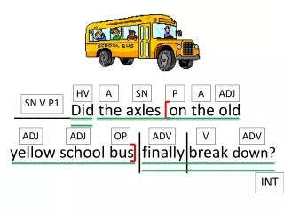 ______ Did the axles  on the old  yellow school bus  finally break  down?