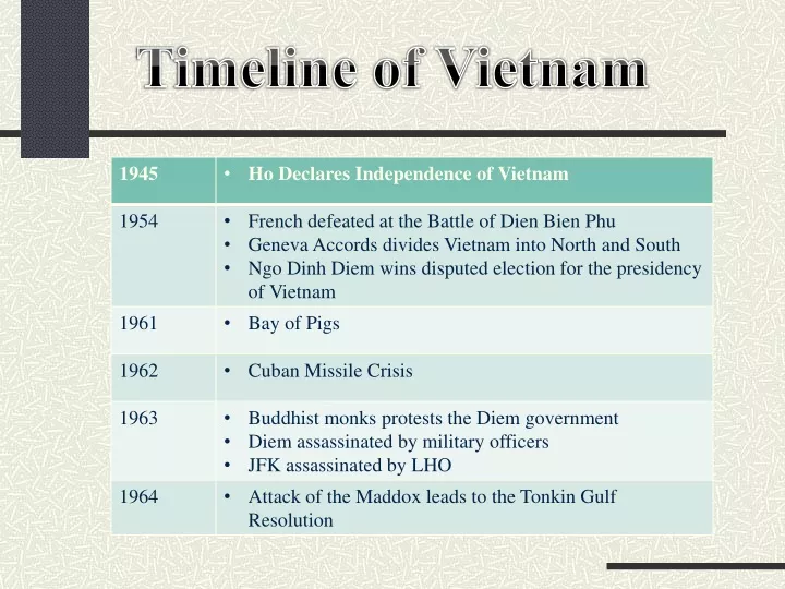 timeline of vietnam