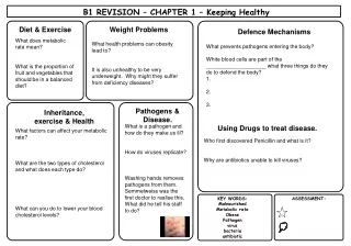 KEY WORDS: Malnourished Metabolic rate Obese Pathogen virus bacteria antibiotic