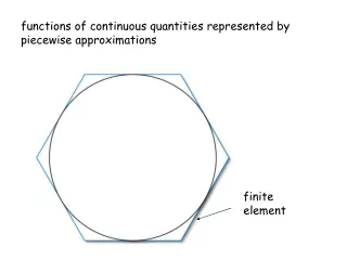 functions of continuous quantities represented by piecewise approximations