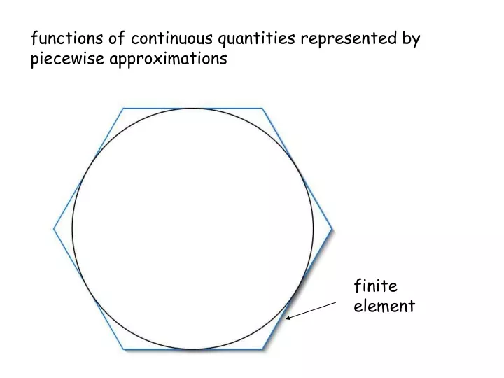 functions of continuous quantities represented