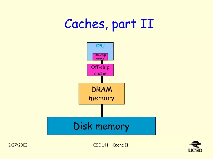 caches part ii