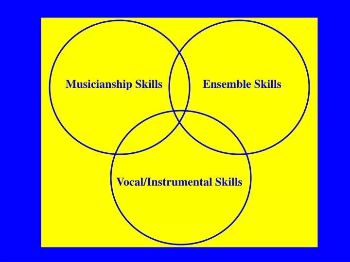 musicianship skills ensemble skills vocal