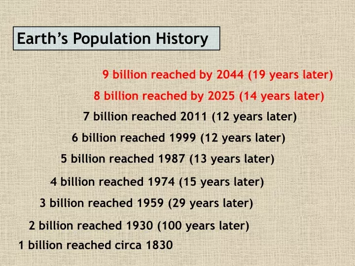 earth s population history