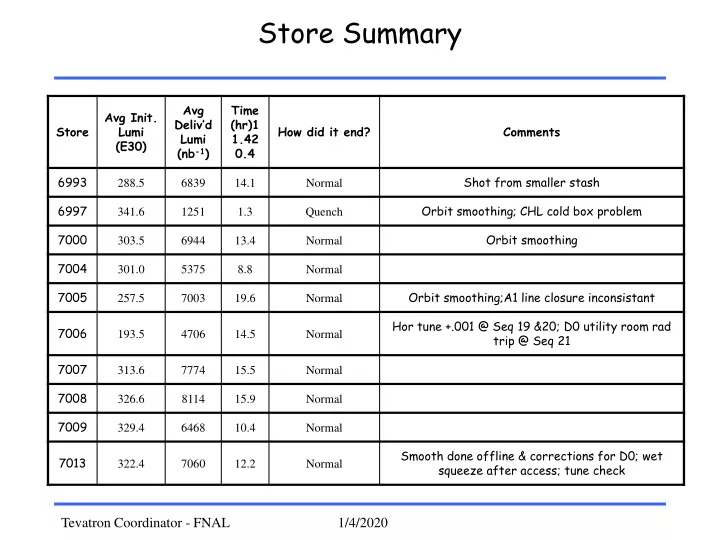 store summary