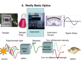 6.  Really Basic Optics
