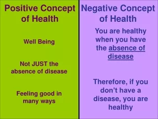 Positive Concept  of Health