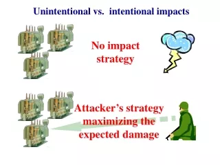 Unintentional vs.  intentional impacts