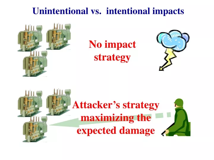 unintentional vs intentional impacts