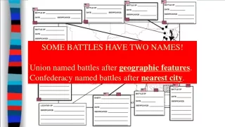 SOME BATTLES HAVE TWO NAMES! Union named battles after  geographic features .