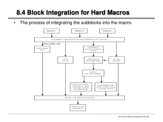 8.4 Block Integration for Hard Macros