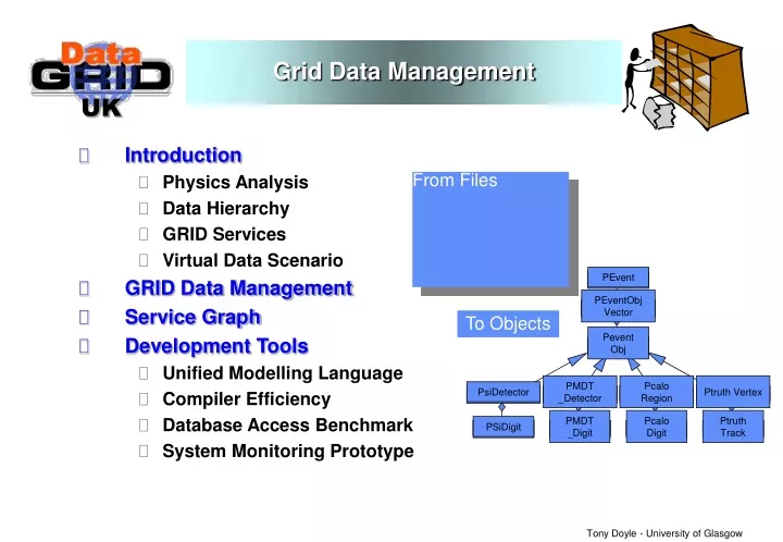 grid data management
