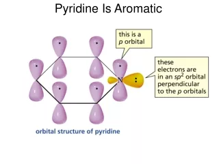 Pyridine Is Aromatic