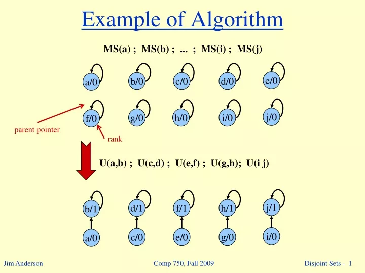 example of algorithm