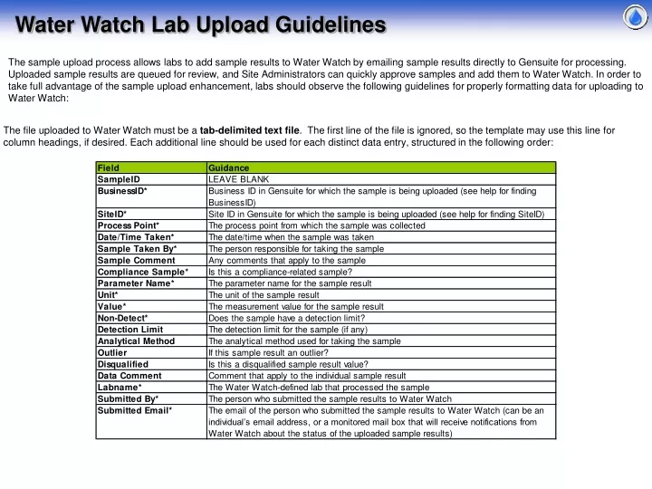 water watch lab upload guidelines