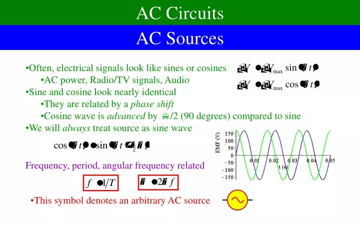 ac circuits