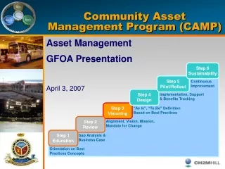 Community Asset Management Program (CAMP)