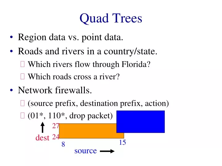 quad trees