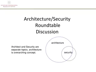 Architecture/Security  Roundtable  Discussion