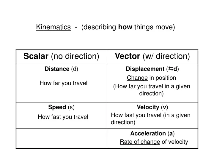 kinematics describing how things move