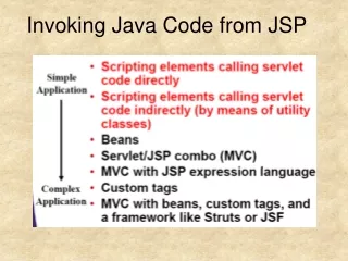 Invoking Java Code from JSP