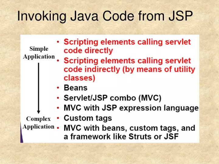 invoking java code from jsp