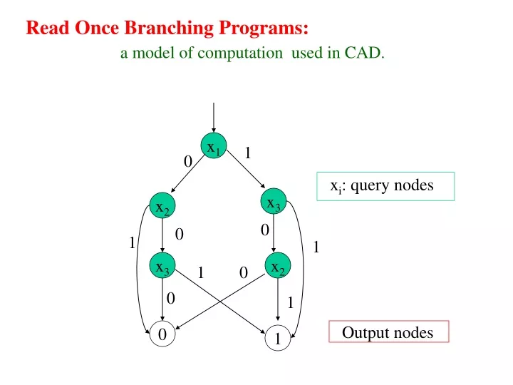 read once branching programs a model