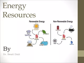 Energy Resources