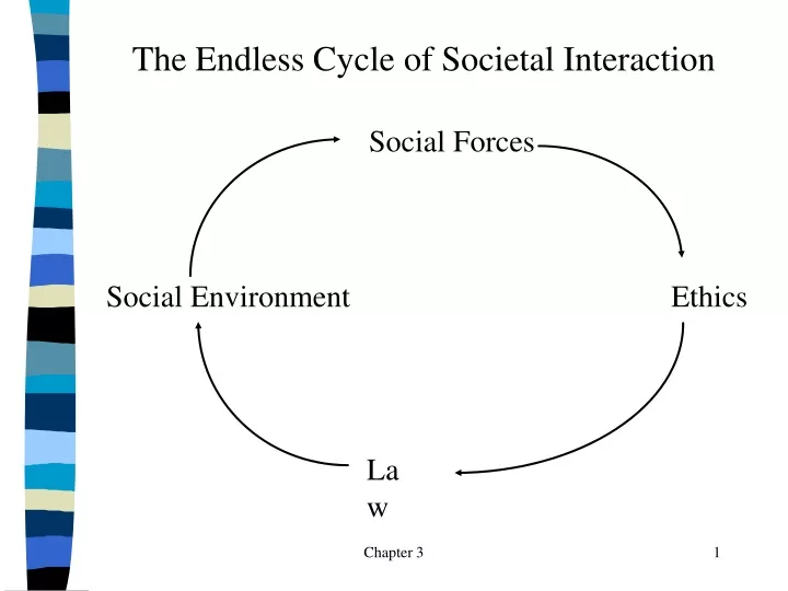 the endless cycle of societal interaction