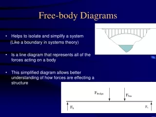 Free-body Diagrams