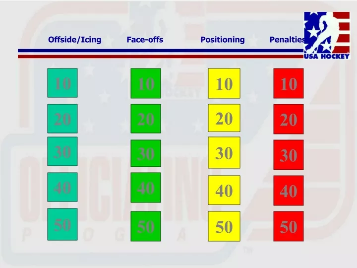 offside icing face offs positioning penalties