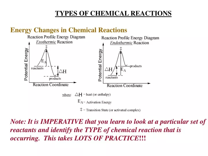 types of chemical reactions energy changes