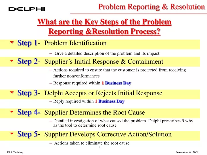 problem reporting resolution