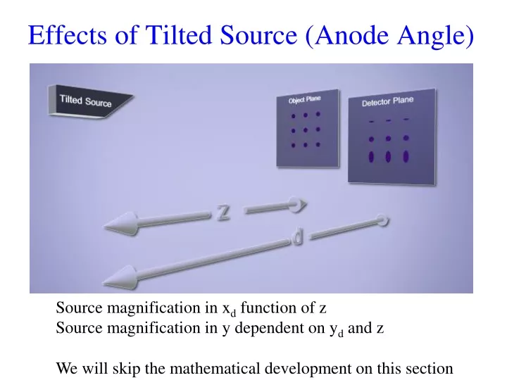 effects of tilted source anode angle