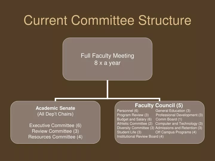 current committee structure