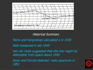 Historical Summary Fermi and Hargreaves calculated a in 1930 Rabi measured in lab 1949