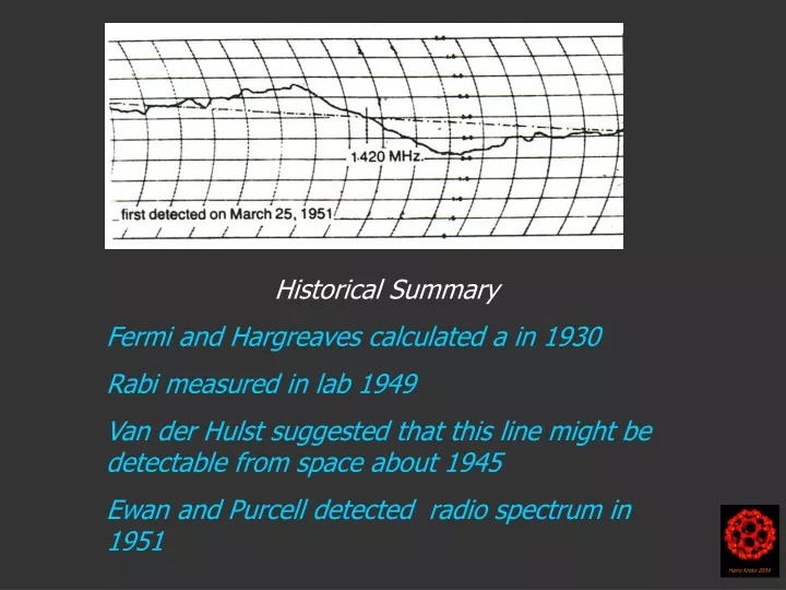 historical summary fermi and hargreaves