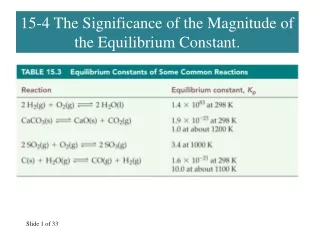 15-4 The Significance of the Magnitude of the Equilibrium Constant.