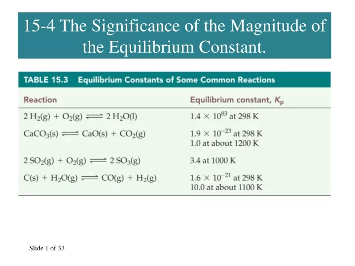 15 4 the significance of the magnitude of the equilibrium constant