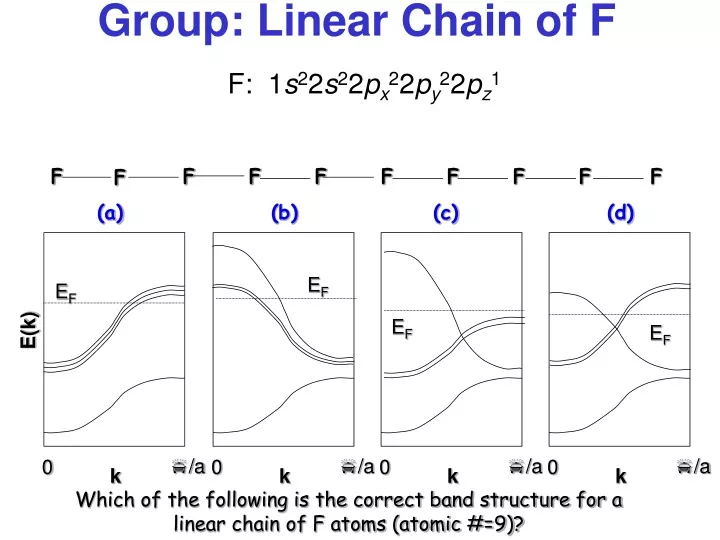 group linear chain of f