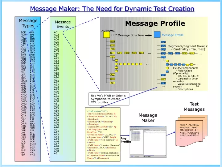 message types