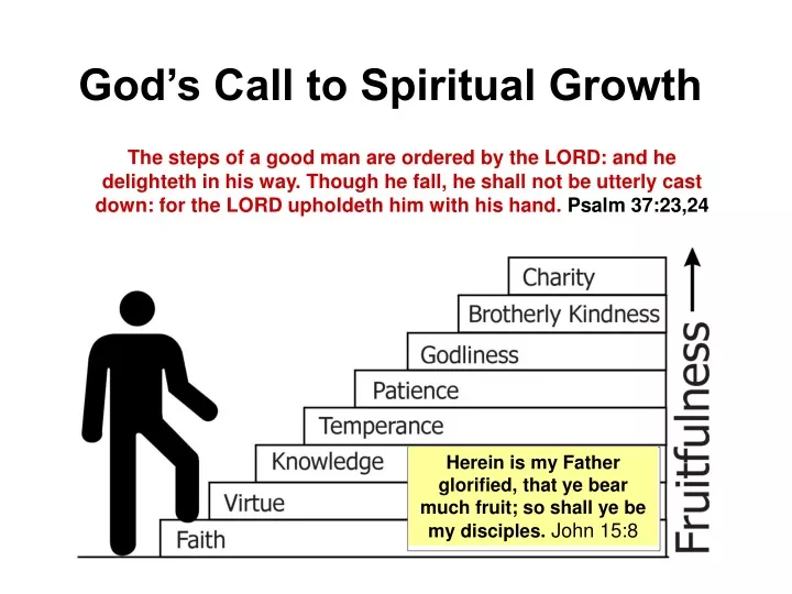 god s call to spiritual growth