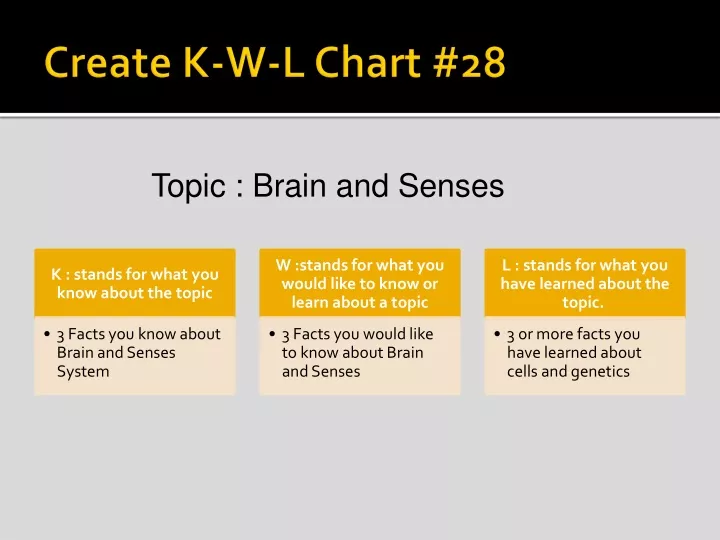 create k w l chart 28