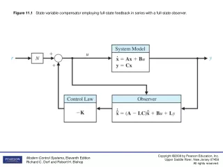 Figure 11.2    Third-order system. (a) Signal-flow graph model. (b) Block diagram model.