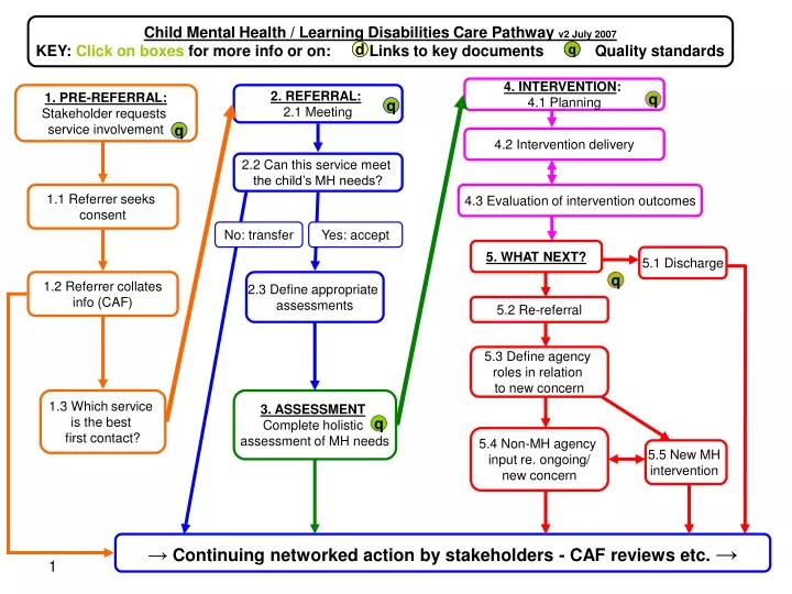 child mental health learning disabilities care