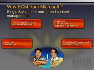 Why ECM from Microsoft ? Single Solution for end-to-end content management