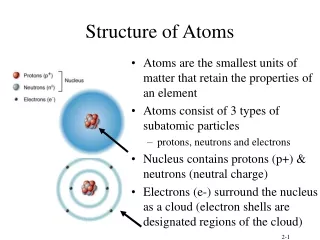 Structure of Atoms